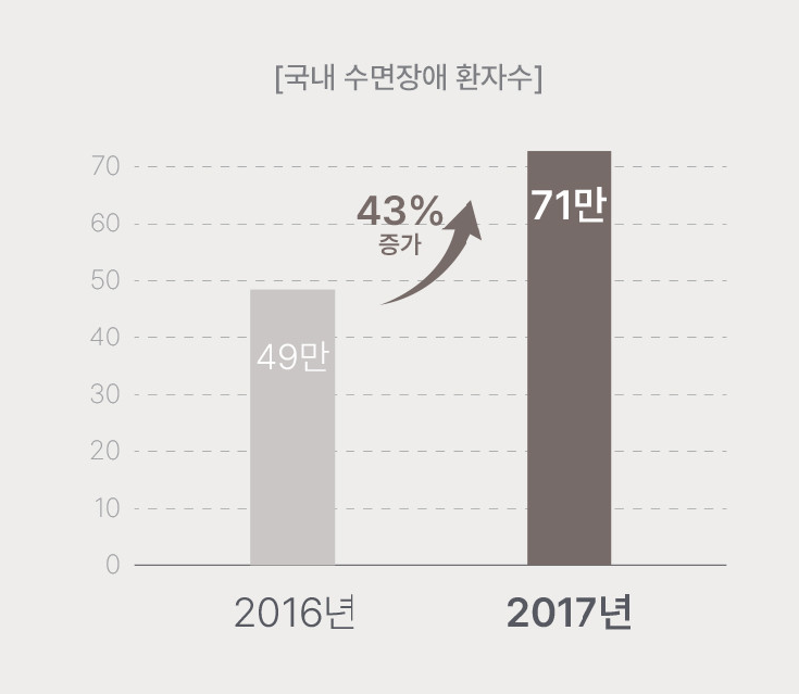 프로우 이미지