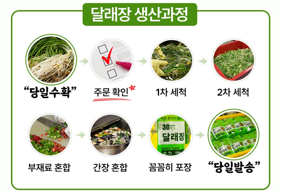 달래유통 이미지