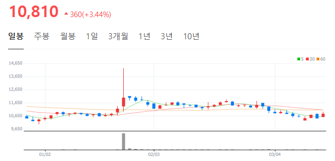 갤럭시아코퍼레이션 이미지