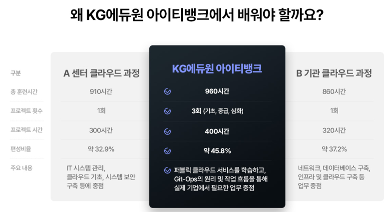 최고취업 이미지
