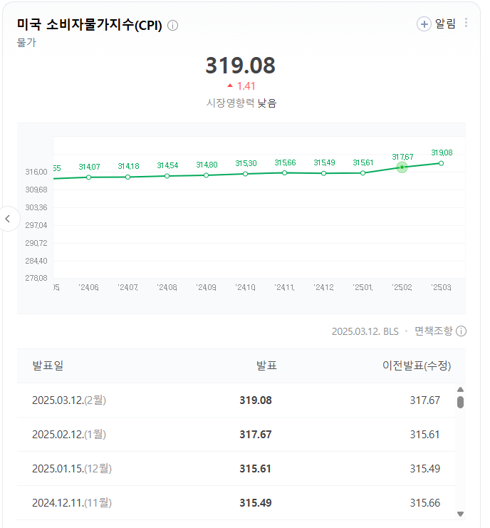 돈모아 이미지