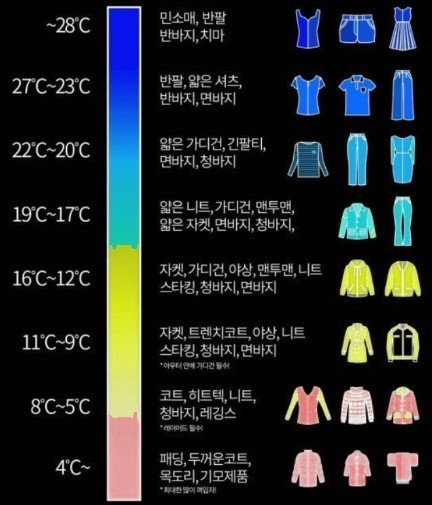 옷차림 이미지