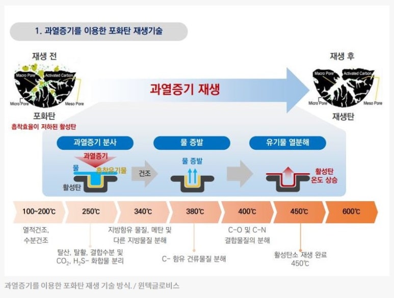 (주)윈텍글로비스 이미지