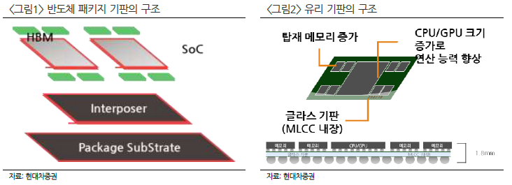에스이에이 이미지