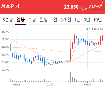 에이치디현대삼호(주) 이미지