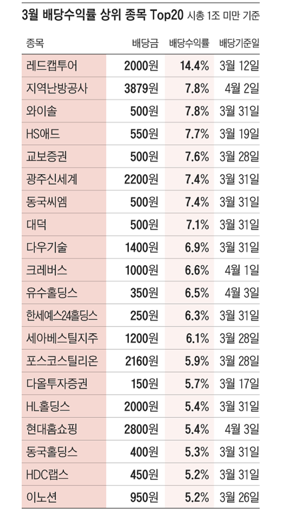다올애드 이미지