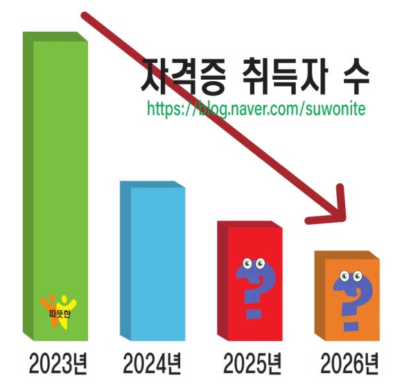 더연세요양보호사교육원 이미지