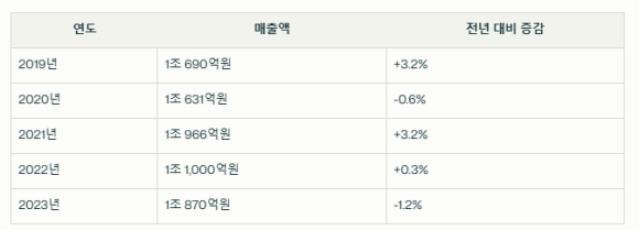 주식회사선한식품 이미지