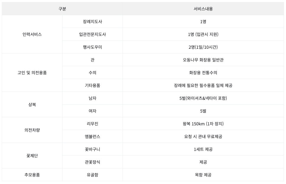 한결상조서비스 이미지