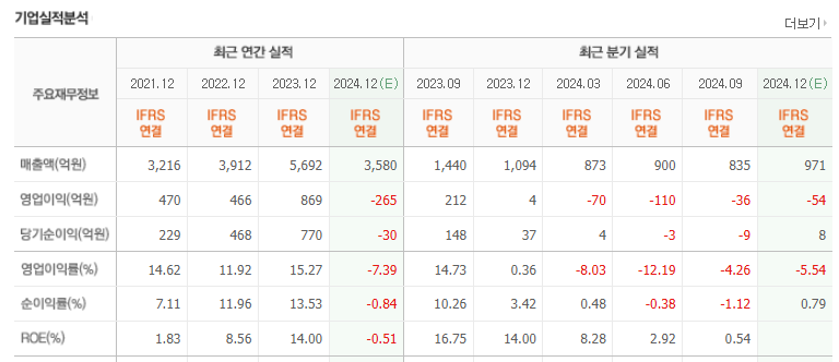 썰엔터테인먼트 이미지