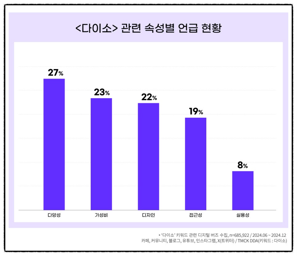 식품다있소 이미지