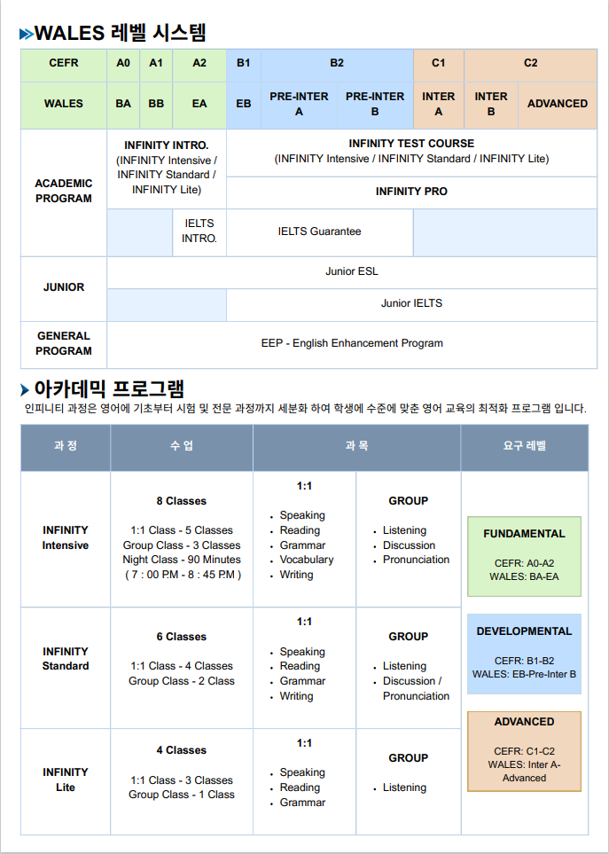 웨일즈어학원 이미지