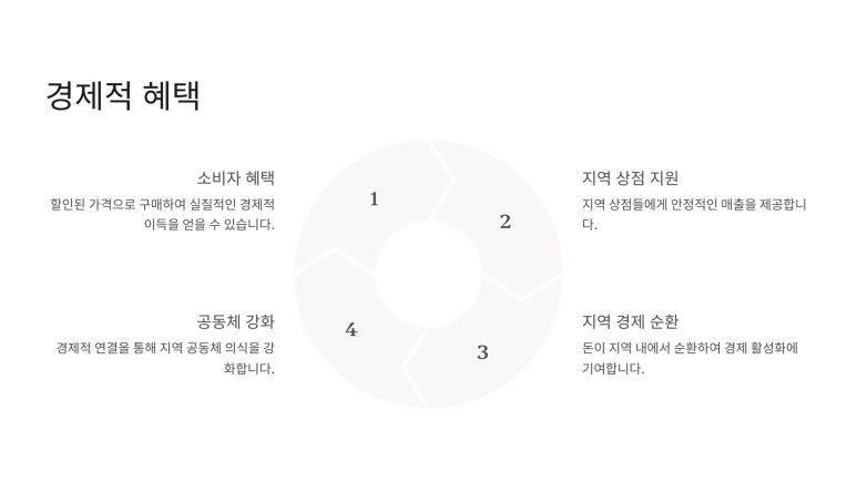 온누리방 이미지