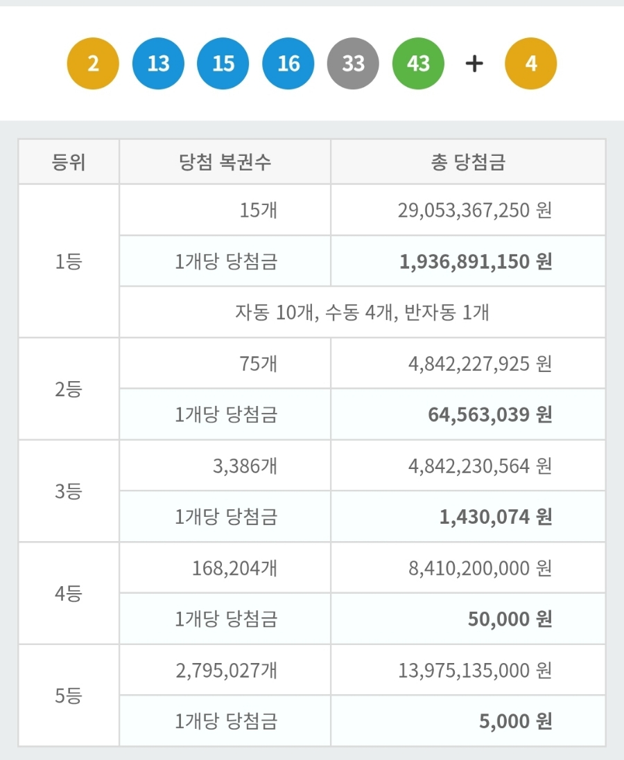 소망복권판매점 이미지