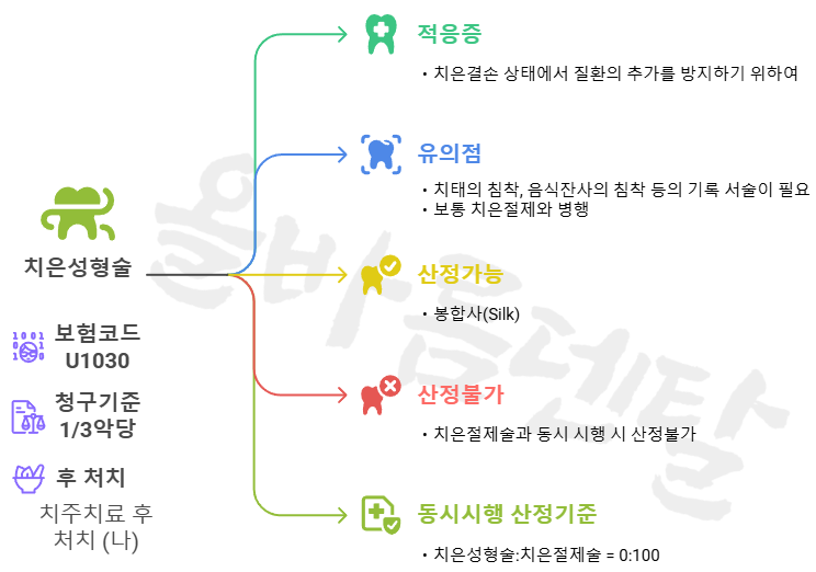 올바름덴탈 이미지