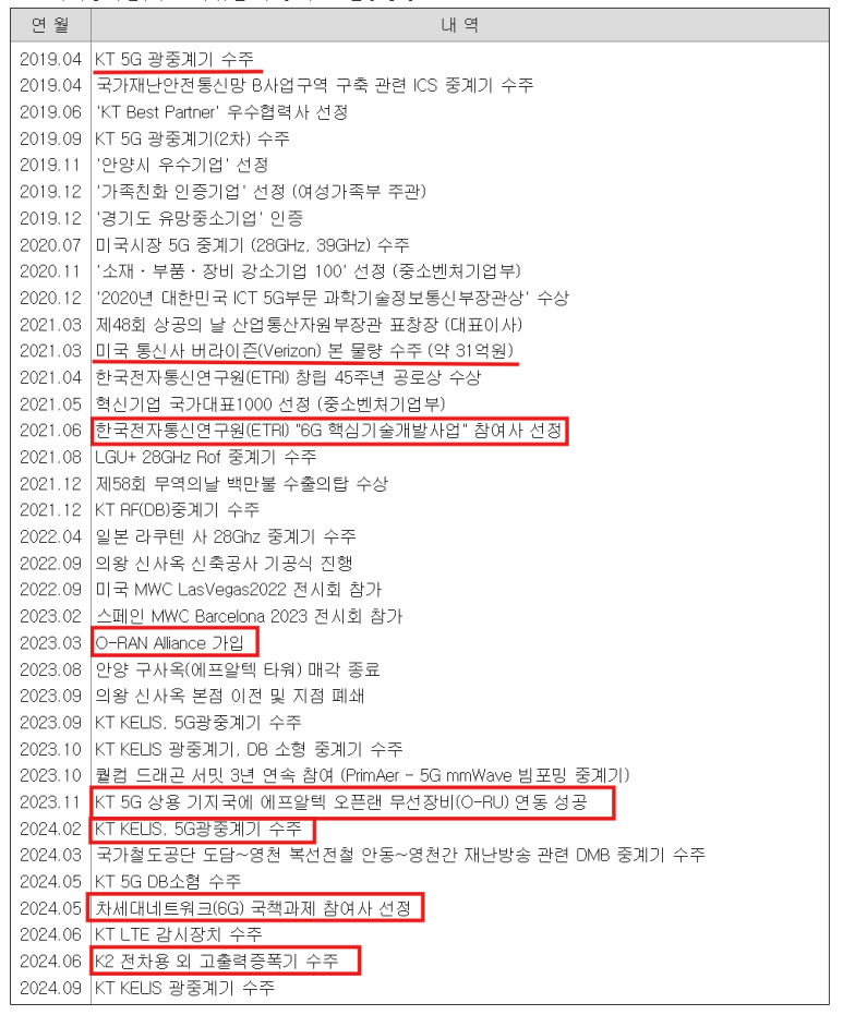 다온텍 이미지