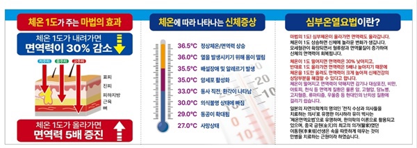 비고르바른건강 이미지
