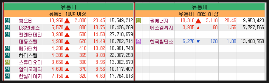 엠오티엔터테인먼트 이미지