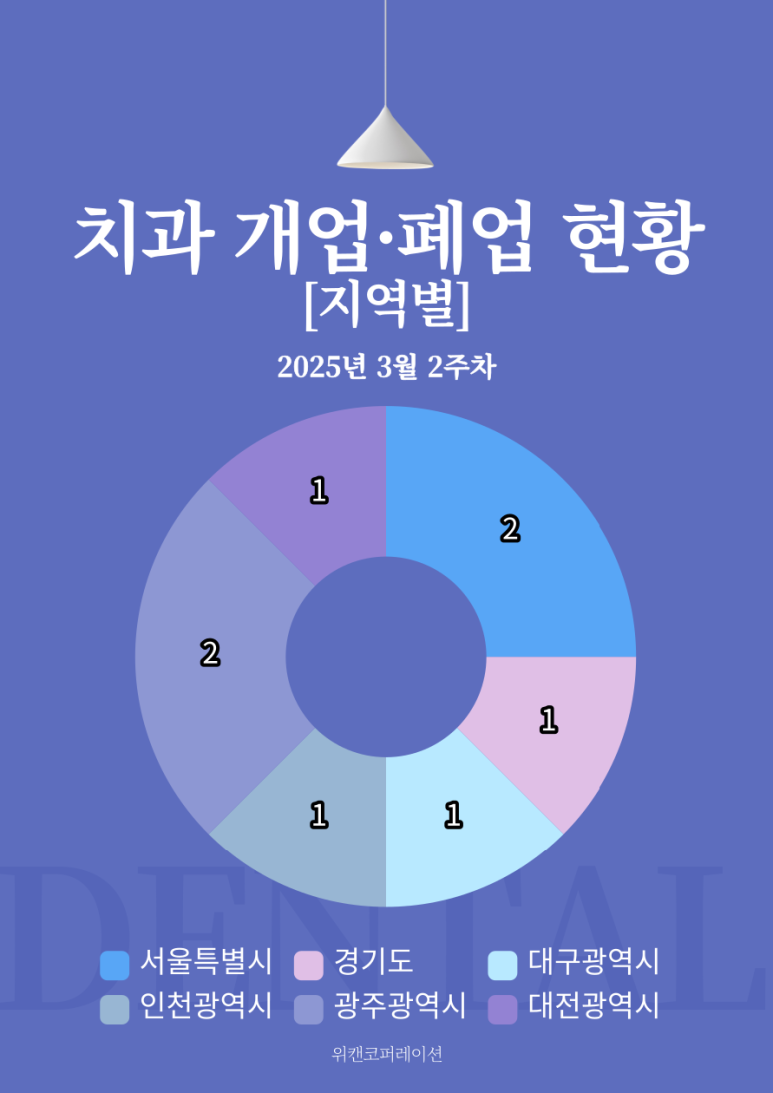 서울수완치과의원 이미지