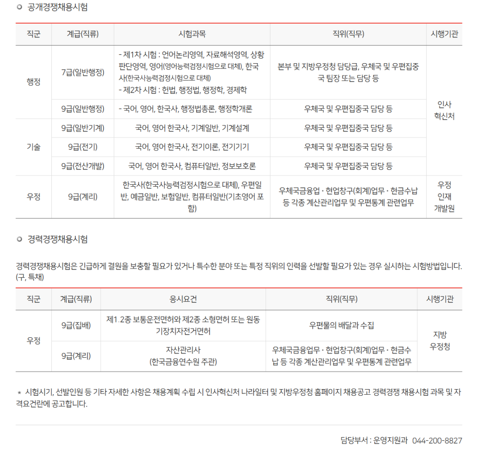 우정컨설팅 이미지