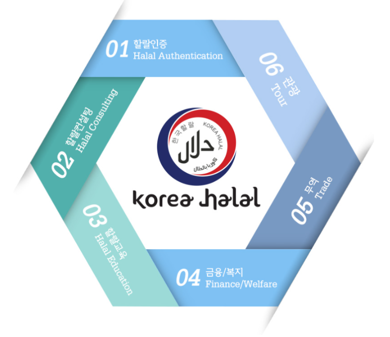 한국서비스교육인증원 이미지