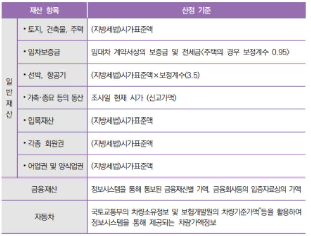 동산종묘 이미지