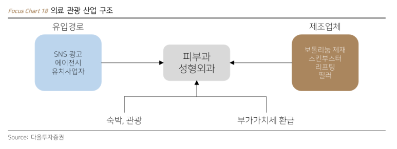 다올투어 이미지