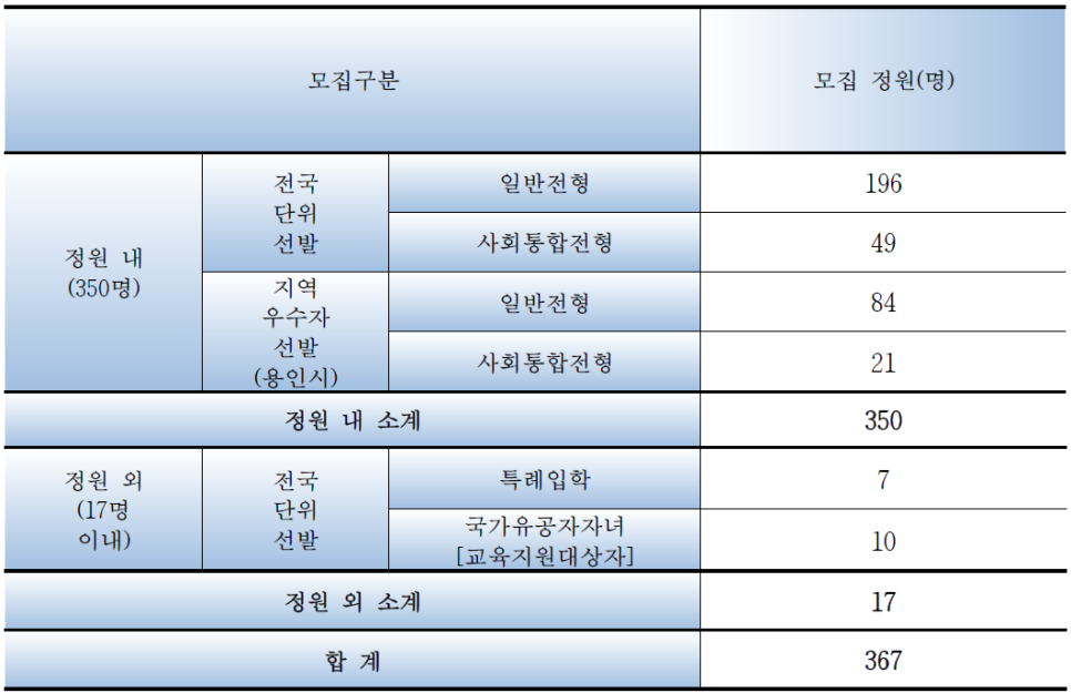 용인한국외국어대학교부설고등학교 이미지