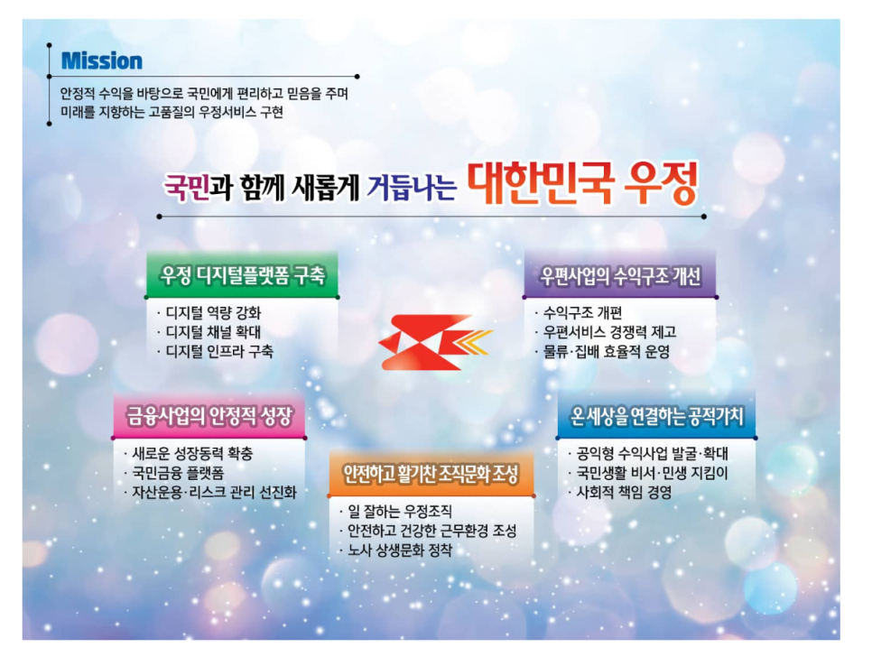 우정컨설팅 이미지