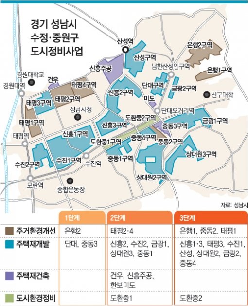 중원개발 이미지