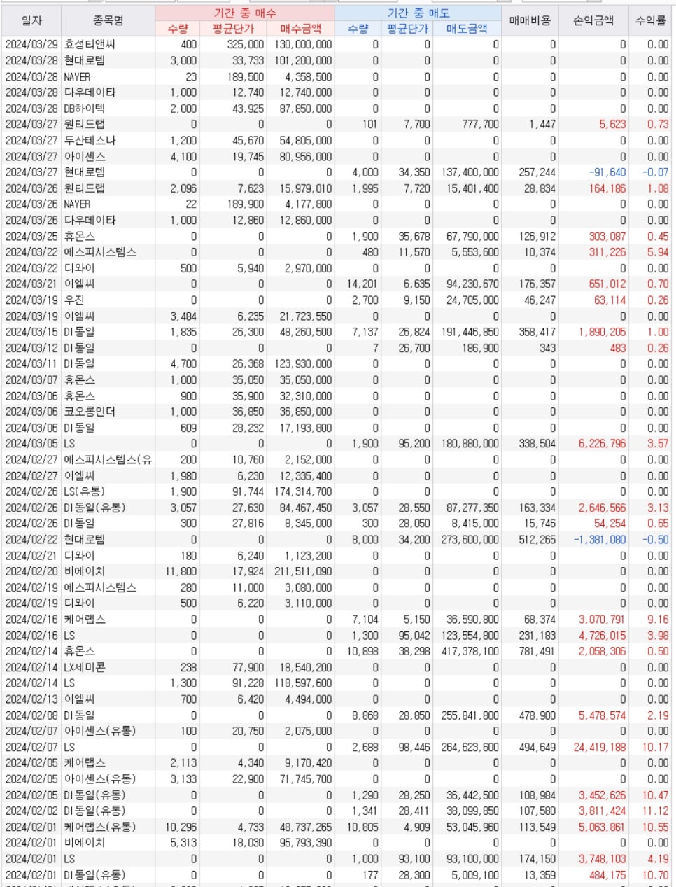 동일에스피 이미지