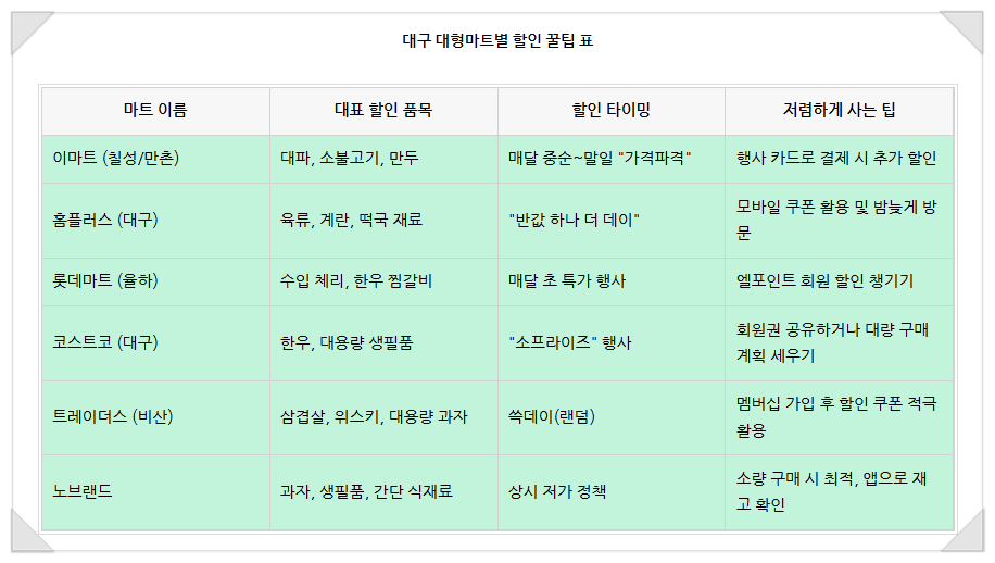 롯데할인마트 이미지