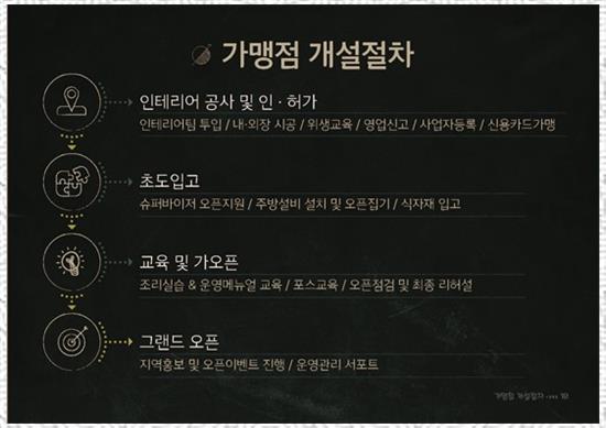 상록회관 이미지