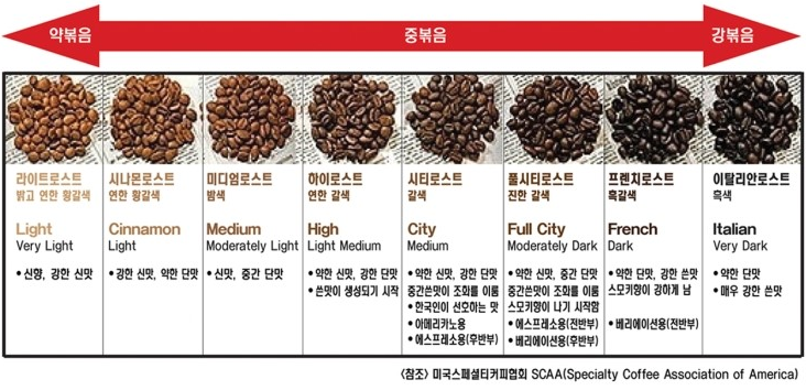 버번로스팅 이미지
