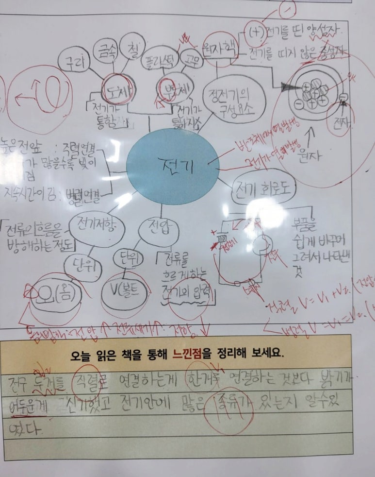 책벌레숲독서논술학원 이미지