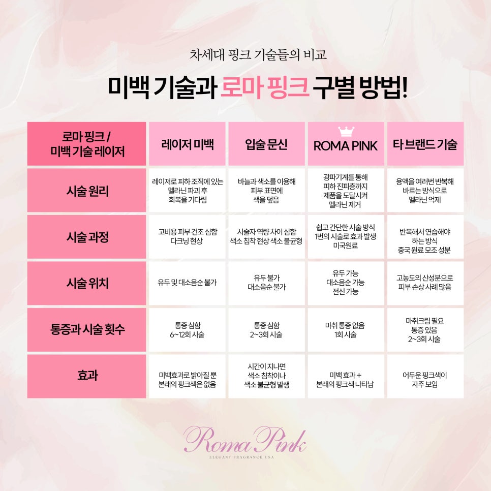 로마핑크 이미지