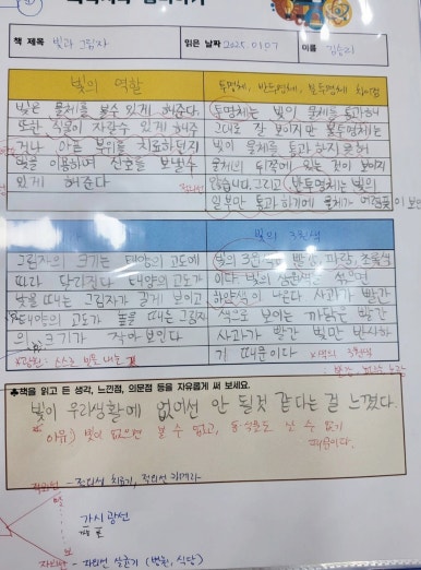 책벌레숲독서논술학원 이미지