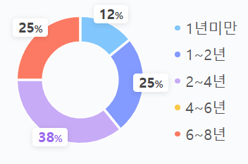 비사벌유치원 이미지