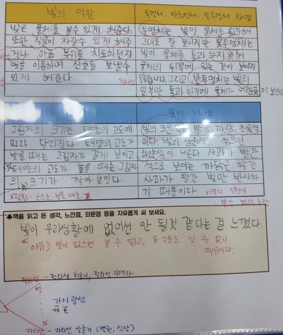 책벌레숲독서논술학원 이미지