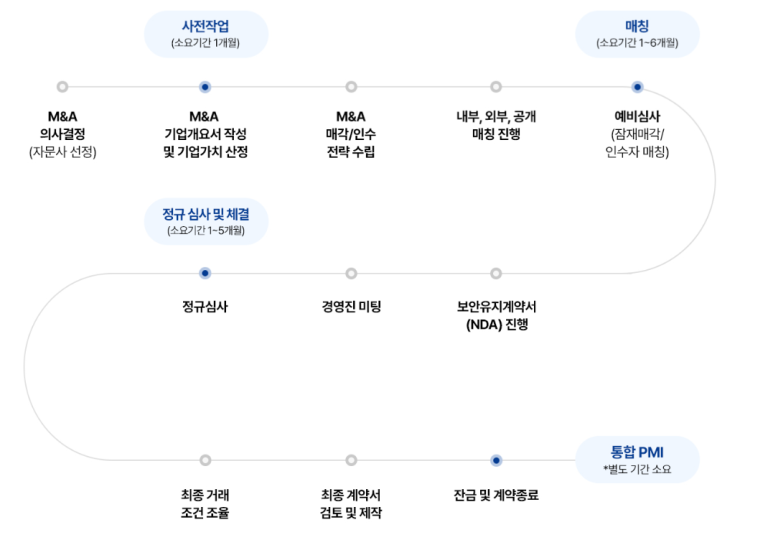 라이즈파트너스 이미지