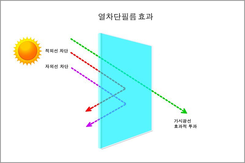 (주)티엠씨 이미지