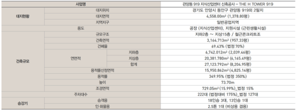 에이치타워오피스 이미지