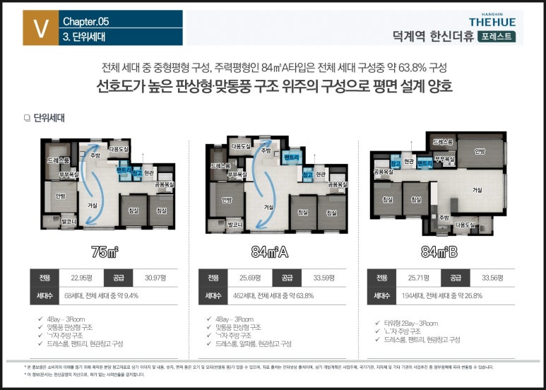 덕계역한신더휴포레스트모델하우스 이미지