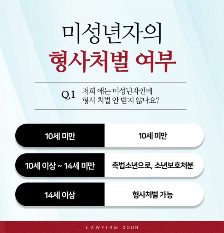 서울소년분류심사원 이미지
