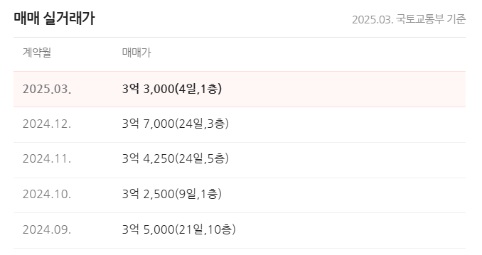 우방종합타운 이미지