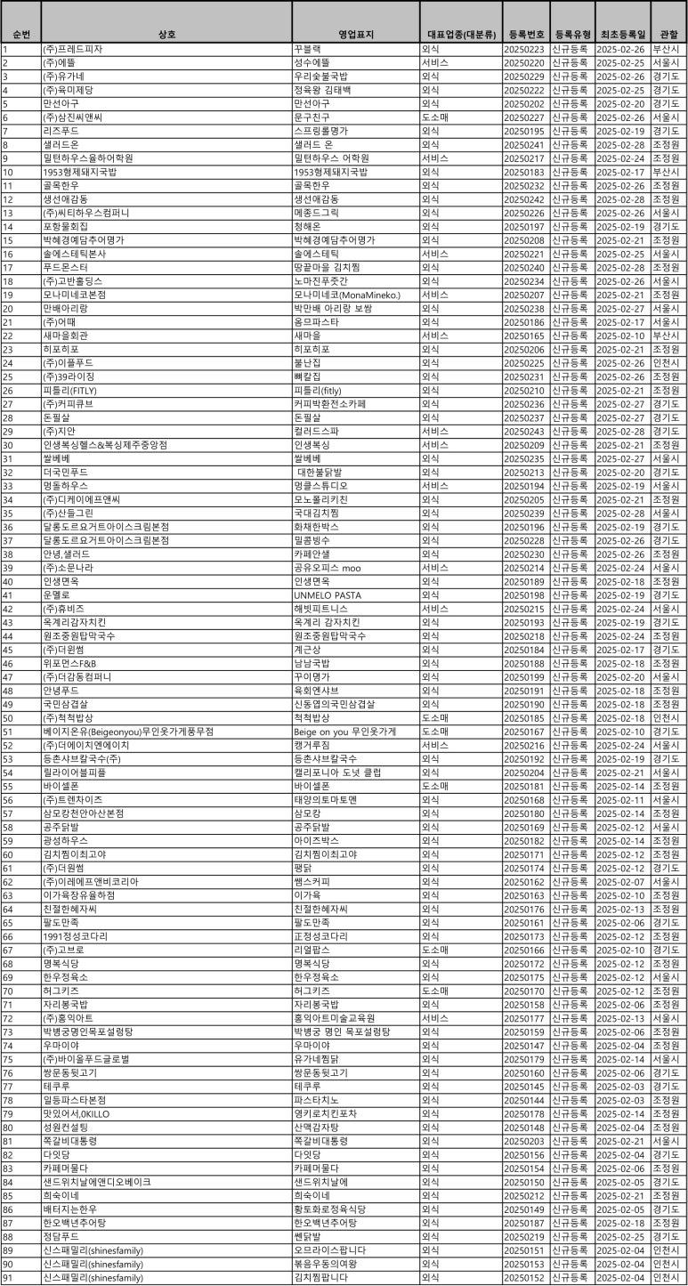 트렌차이즈 이미지