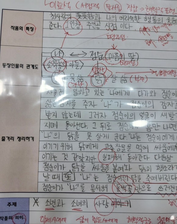 책벌레숲독서논술학원 이미지