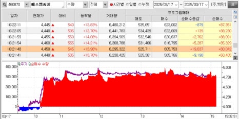 (주)에스엠씨지 이미지