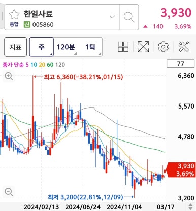 주식회사 대주기술 이미지