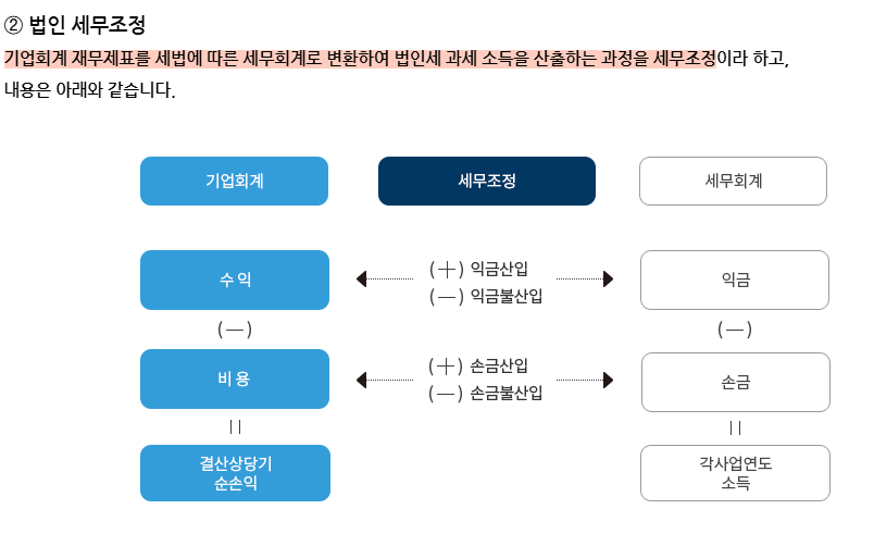 세무법인청솔 이미지